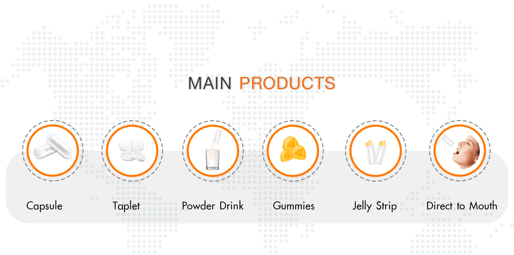 product list